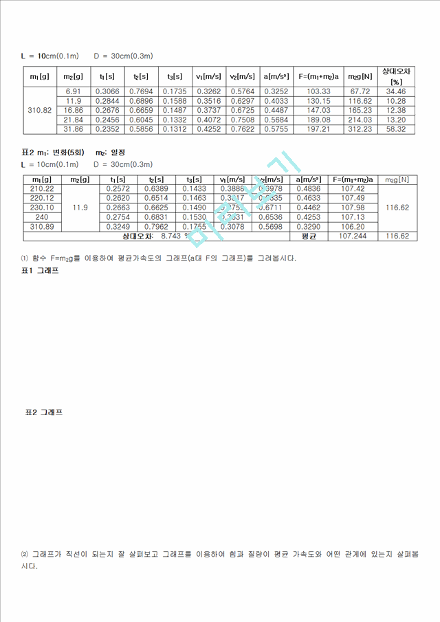 [자연과학] 일반물리학 실험 - 뉴턴의 제2법칙   (3 )